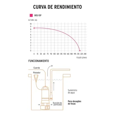 Bomba Sumergible de 1 HP para Agua Sucia y Limpia Truper