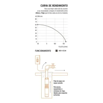 Bomba Sumergible Bala 1.1/2 Hp Acero Inoxidable, Agua Limpia Truper