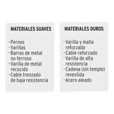 Cizalla Profesional Corta Pernos De 3/16 Truper