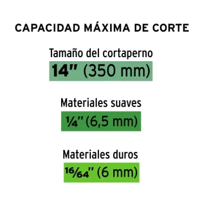 Cuchilla 1/4' De Repuesto Para Cizalla Truper Cp-14x