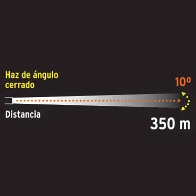 Linterna Recargable De Emergencia 350 M, Ip67, 300 Lumenes Truper