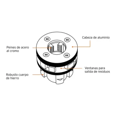 Dado Para Tarraja 3/4" Cuerda 14" Npt Y Cabezal De Acero Truper