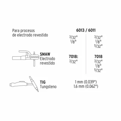 Soldador Inversor De Corriente De 160 A Y Doble Voltaje Truper