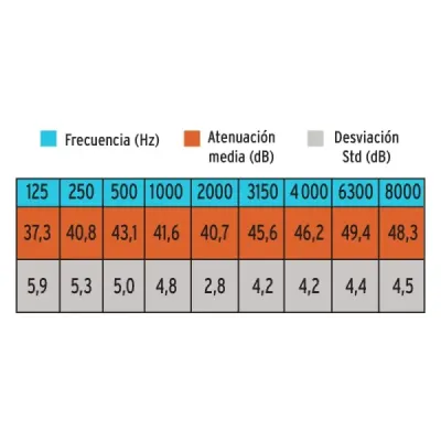 Tapones Para Oído Con Espuma De Poliuretano, Incluye Cordón Truper