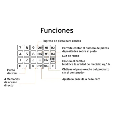 Báscula Electrónica Portátil Multifuncional Acero Inoxidable Truper